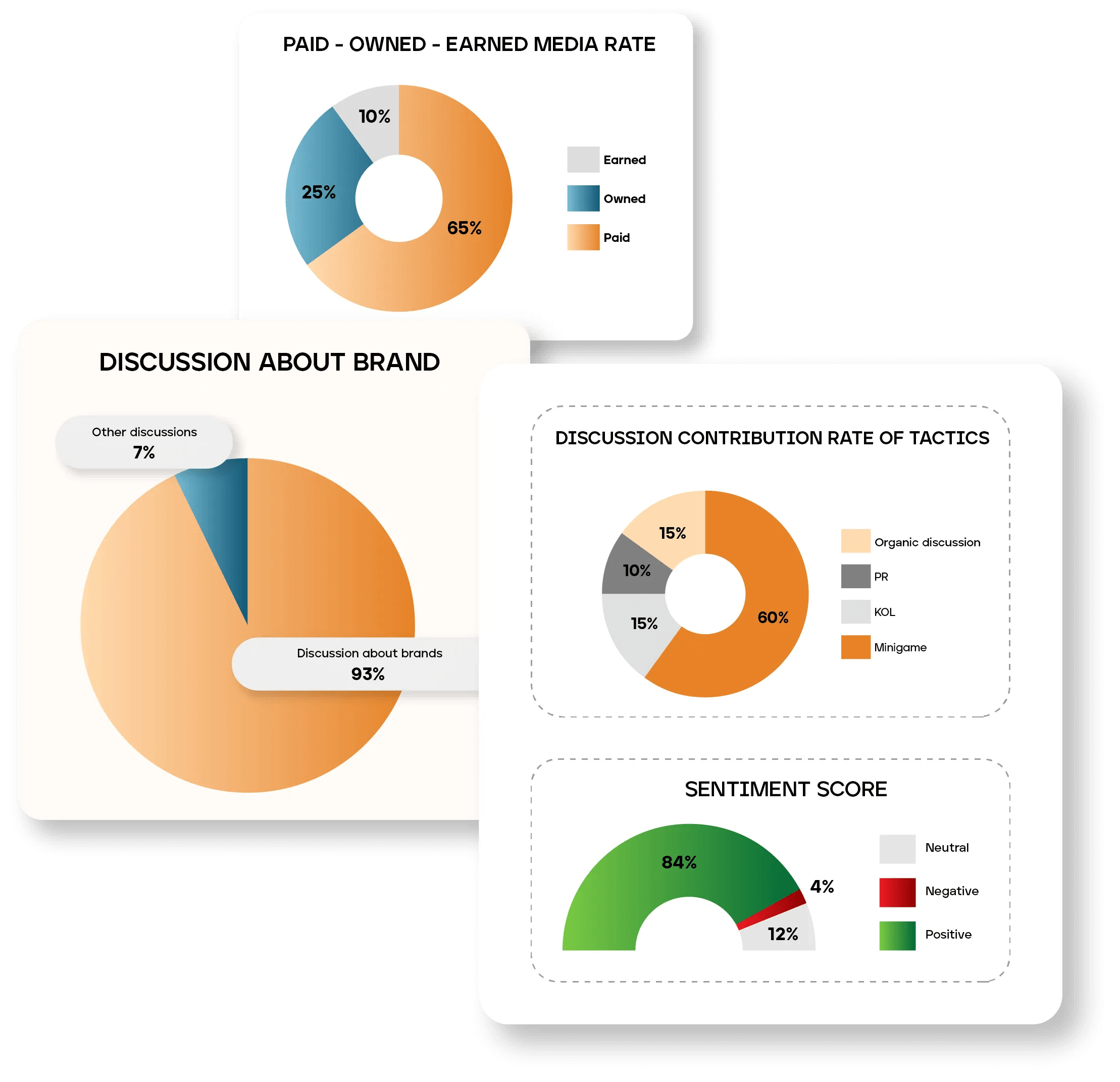 Campaign Insight Sản phẩm Buzzmetrics